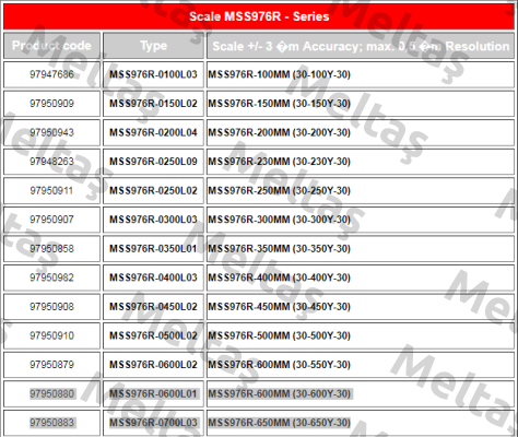 MSS976R-600MM (30-600Y-30) Magnescale