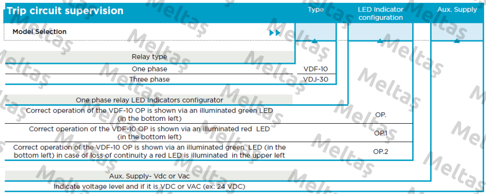 VDF-10 125VDC Arteche