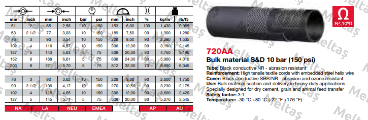 720AA (90X106) Alfagomma