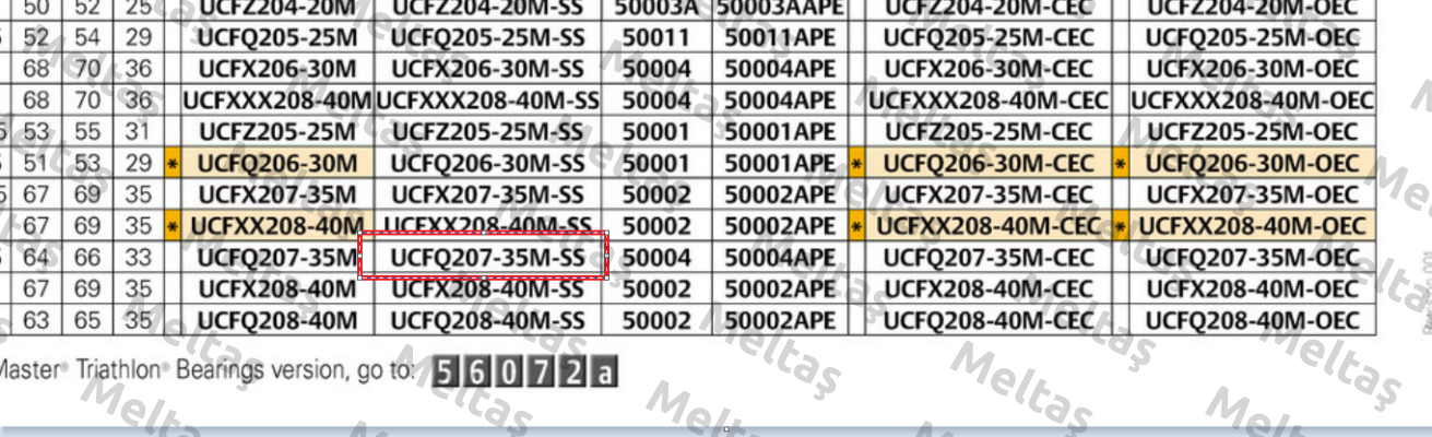 UCFQ207-35M-SS System Plast