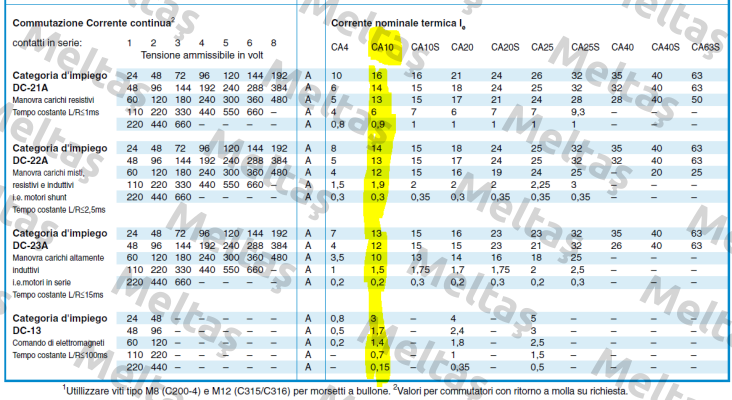 CA10B A212-600 E Kraus & Naimer