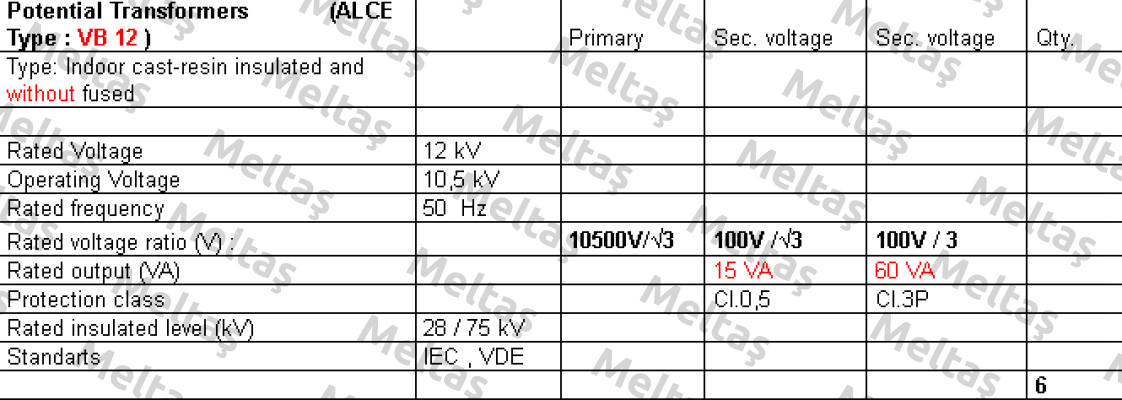 VB 12  Alce