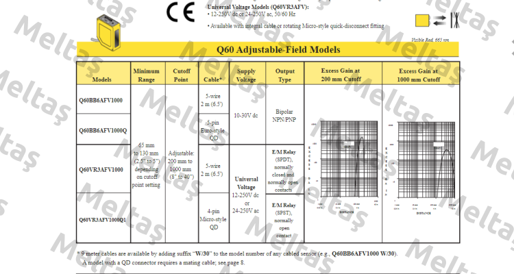 Q60BB6AFV1000 Turck